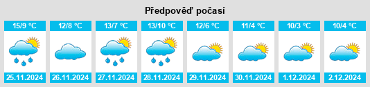 Výhled počasí pro místo Arrondissement d'Angoulême na Slunečno.cz