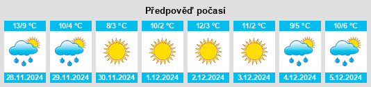 Výhled počasí pro místo Anglefort na Slunečno.cz