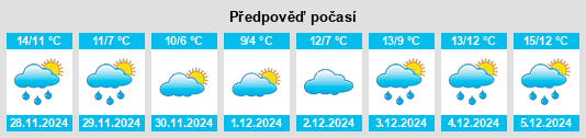 Výhled počasí pro místo Arrondissement d'Ancenis na Slunečno.cz