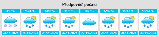 Výhled počasí pro místo Amnéville na Slunečno.cz