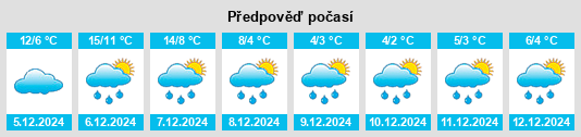 Výhled počasí pro místo els Banys d'Arles na Slunečno.cz