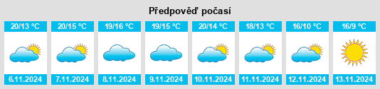 Výhled počasí pro místo Ambès na Slunečno.cz