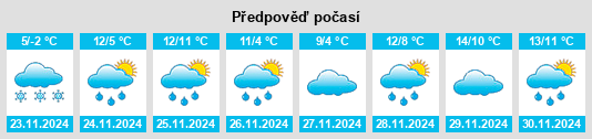 Výhled počasí pro místo Ambert na Slunečno.cz