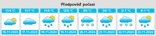 Výhled počasí pro místo Ambernac na Slunečno.cz