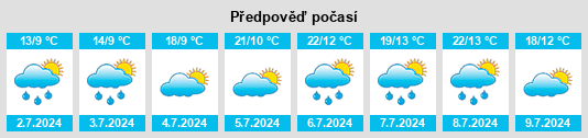 Výhled počasí pro místo Amargiers na Slunečno.cz