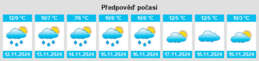 Výhled počasí pro místo Amanlis na Slunečno.cz