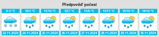 Výhled počasí pro místo Amancy na Slunečno.cz