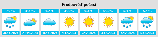 Výhled počasí pro místo Altenbach na Slunečno.cz