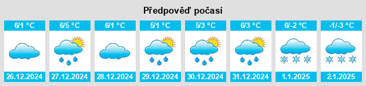 Výhled počasí pro místo Alteckendorf na Slunečno.cz