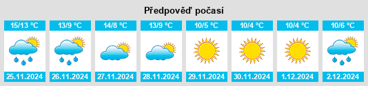 Výhled počasí pro místo Arrondissement d'Alès na Slunečno.cz