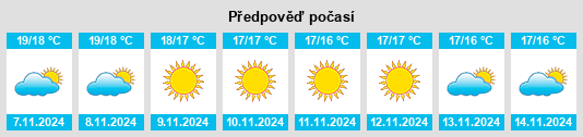 Výhled počasí pro místo Aléria na Slunečno.cz