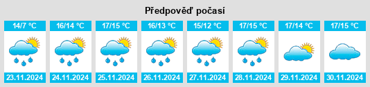 Výhled počasí pro místo Alénya na Slunečno.cz