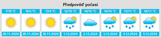 Výhled počasí pro místo Arrondissement d'Albi na Slunečno.cz