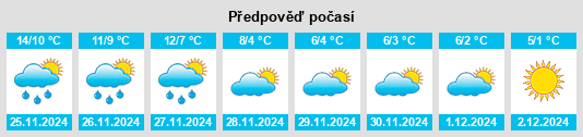 Výhled počasí pro místo Arrondissement d'Abbeville na Slunečno.cz