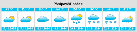 Výhled počasí pro místo Zalaszentgrót na Slunečno.cz