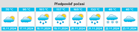 Výhled počasí pro místo Vonyarcvashegy na Slunečno.cz