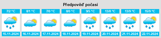 Výhled počasí pro místo Villa na Slunečno.cz