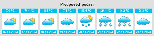 Výhled počasí pro místo Veszprém na Slunečno.cz