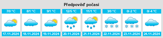 Výhled počasí pro místo Verdungos na Slunečno.cz