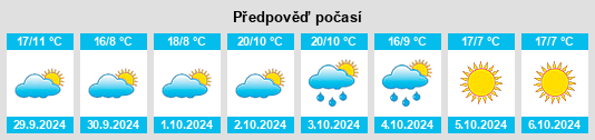 Výhled počasí pro místo Vecsés na Slunečno.cz