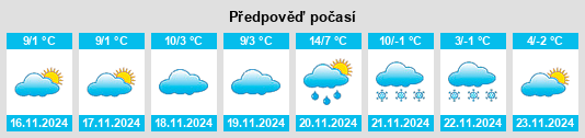 Výhled počasí pro místo Vasvár na Slunečno.cz