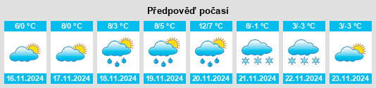 Výhled počasí pro místo Vasúti Újlaktanya na Slunečno.cz