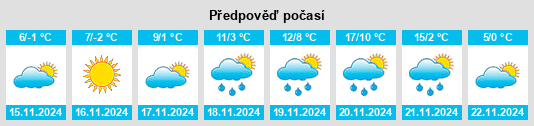 Výhled počasí pro místo Vaskút na Slunečno.cz