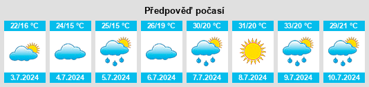 Výhled počasí pro místo Városföld na Slunečno.cz