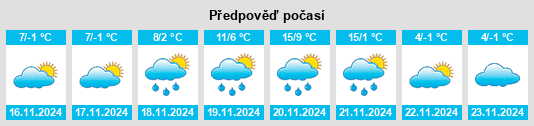 Výhled počasí pro místo Várkonyitanya na Slunečno.cz