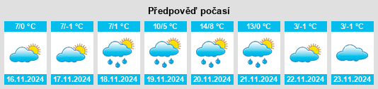 Výhled počasí pro místo Varjúdűlő na Slunečno.cz