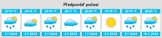 Výhled počasí pro místo Vámosgyörk na Slunečno.cz