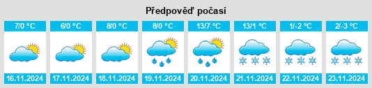 Výhled počasí pro místo Valkó na Slunečno.cz