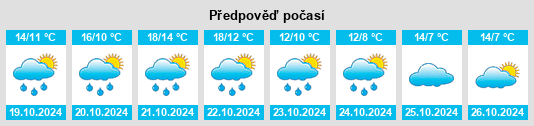 Výhled počasí pro místo Vajdamajor na Slunečno.cz