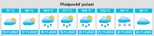 Výhled počasí pro místo Úsztatómajor na Slunečno.cz