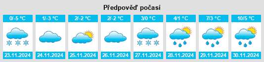 Výhled počasí pro místo Úri na Slunečno.cz