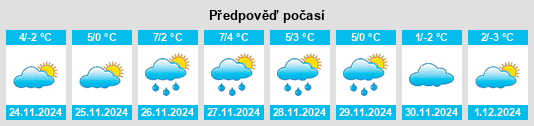 Výhled počasí pro místo Tüzérlaktanya na Slunečno.cz