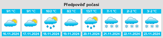 Výhled počasí pro místo Turbina na Slunečno.cz