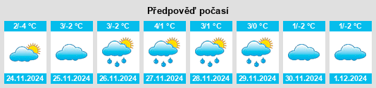 Výhled počasí pro místo Túlatarna na Slunečno.cz