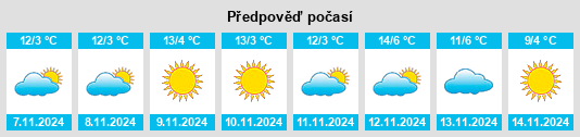 Výhled počasí pro místo Törtel na Slunečno.cz