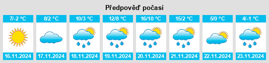 Výhled počasí pro místo Tompa na Slunečno.cz