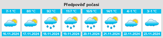 Výhled počasí pro místo Tolna megye na Slunečno.cz