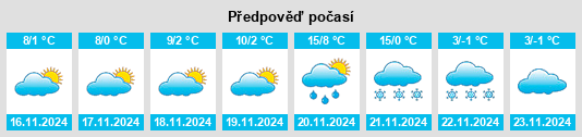 Výhled počasí pro místo Tolna na Slunečno.cz