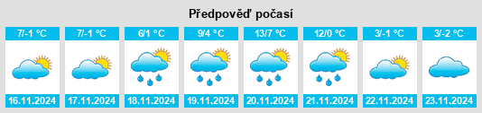 Výhled počasí pro místo Tokod na Slunečno.cz