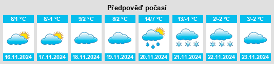 Výhled počasí pro místo Tihany na Slunečno.cz