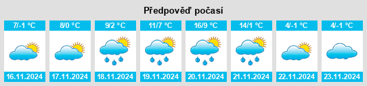 Výhled počasí pro místo Tengelic na Slunečno.cz