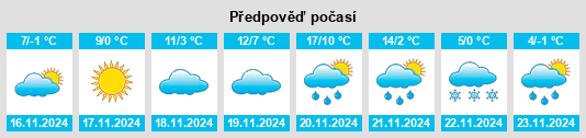 Výhled počasí pro místo Temetődűlő na Slunečno.cz