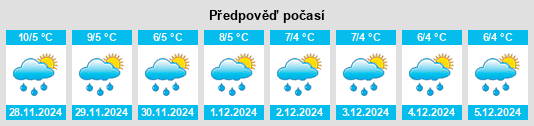 Výhled počasí pro místo Tázlár na Slunečno.cz