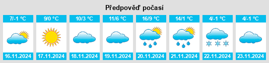 Výhled počasí pro místo Taszár na Slunečno.cz