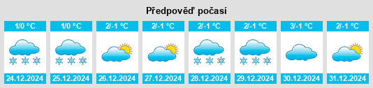 Výhled počasí pro místo Tass na Slunečno.cz