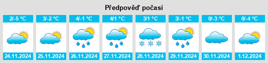 Výhled počasí pro místo Tardos na Slunečno.cz